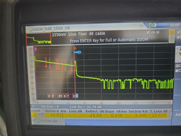 OTDR trace на 48-влакнов кабел, 1550 nm